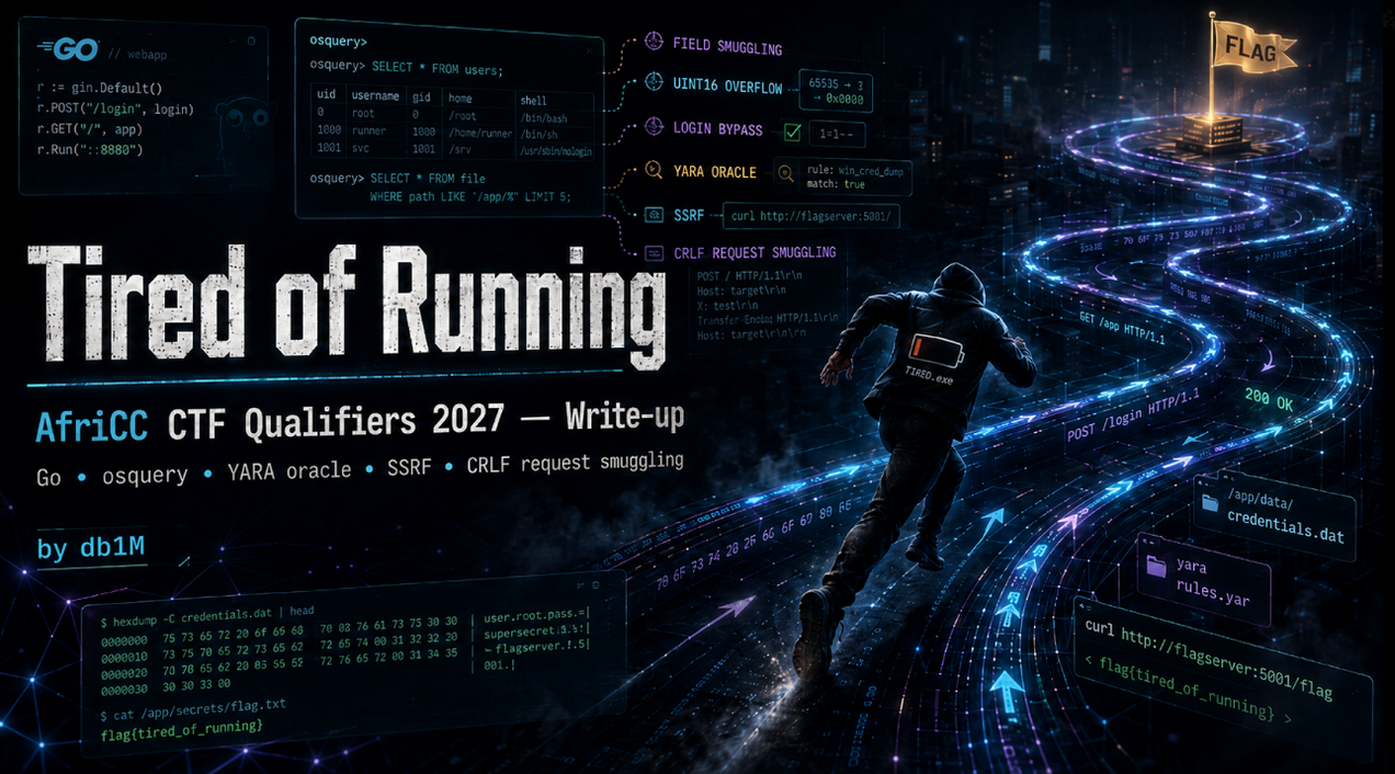 Tired of Running | AFRICC 2027 Qualifiers CTF